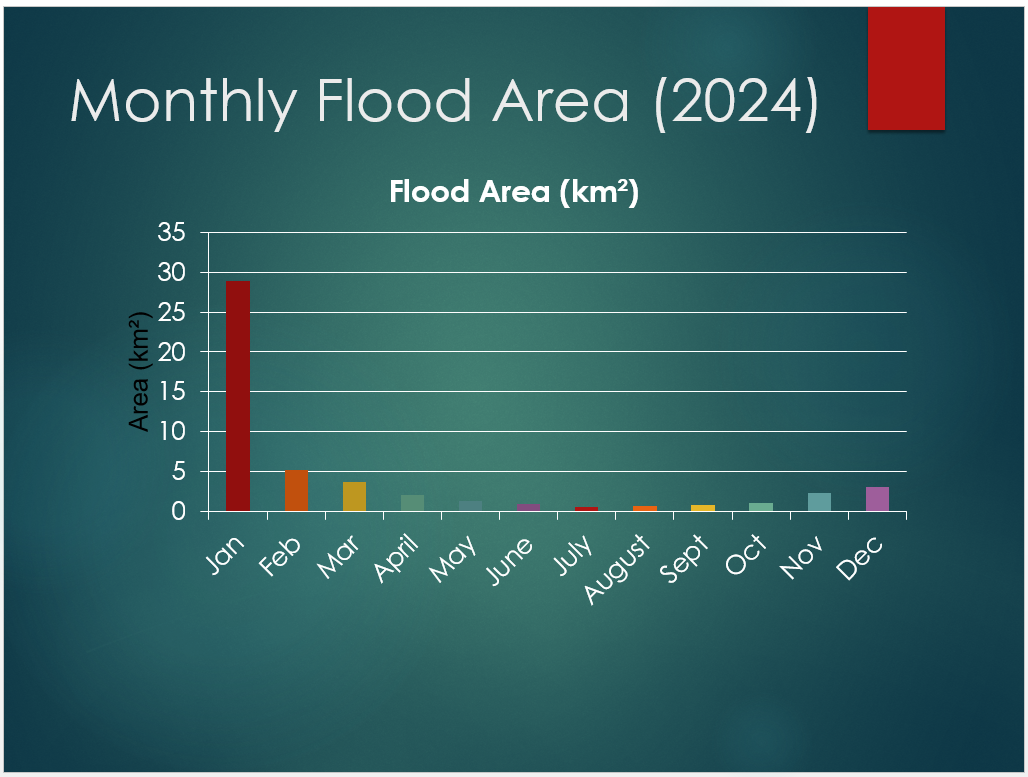 Monthly flood extent map for Kasese in 2024